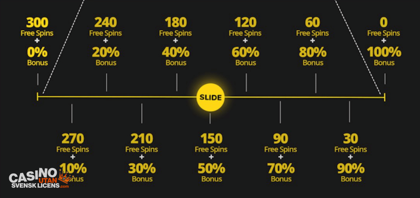 Whamoo välkomstbonus